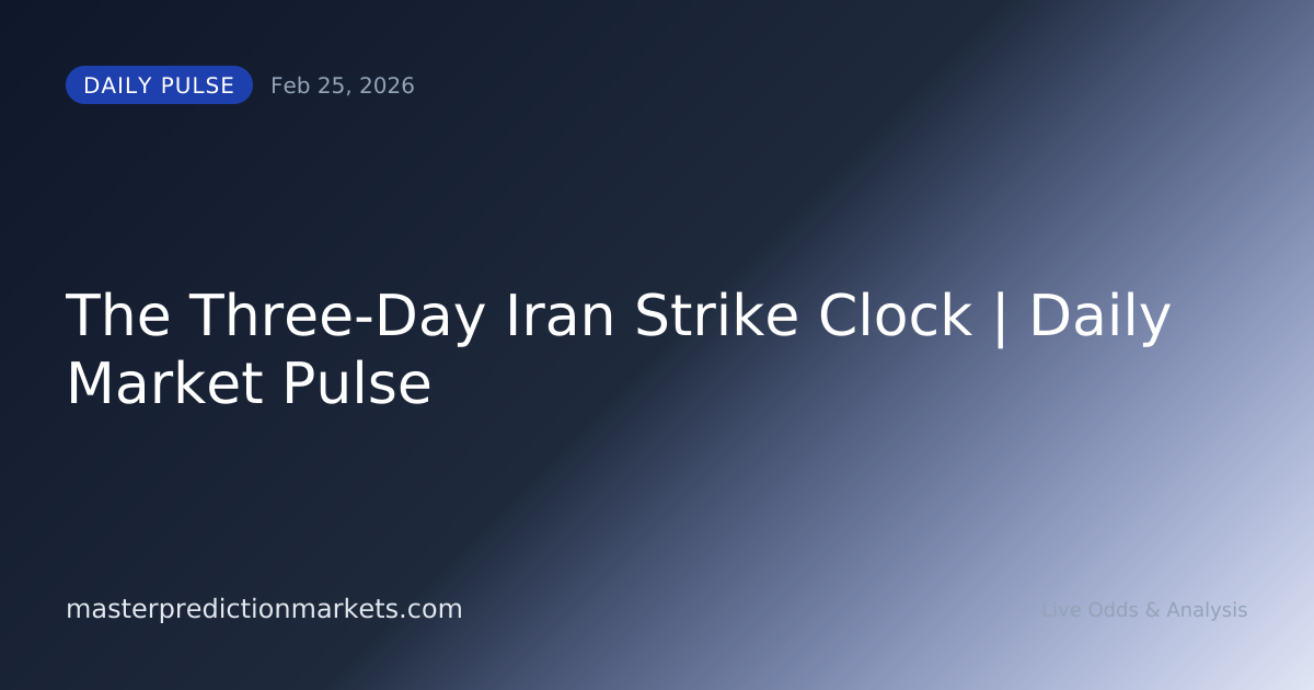 The Three-Day Iran Strike Clock | Daily Market Pulse