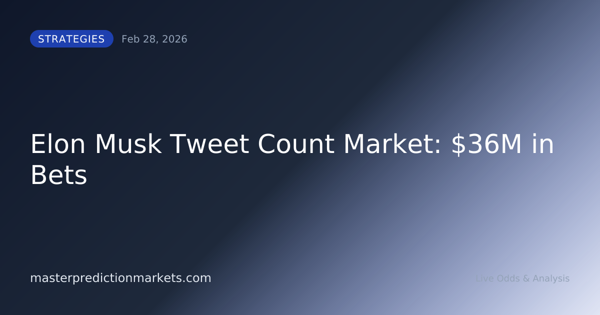 Elon Musk Tweet Count Market: $36M in Bets