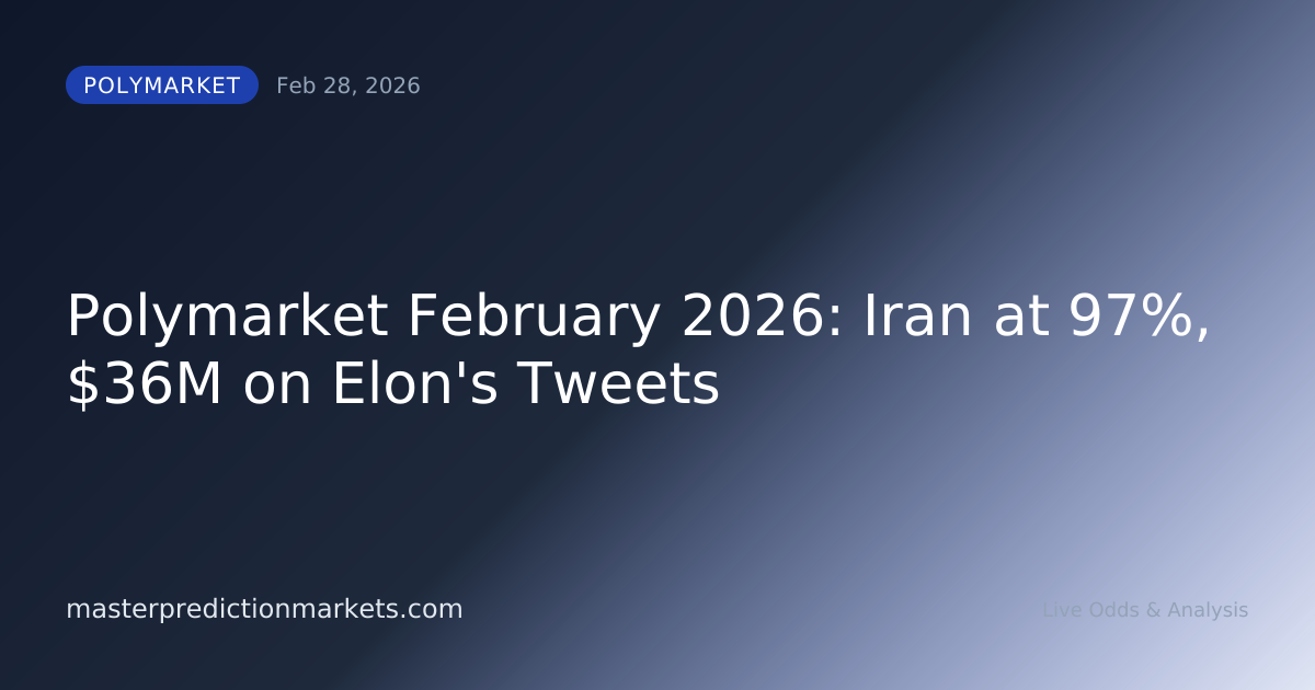 Polymarket February 2026: Iran at 97%, $36M on Elon's Tweets