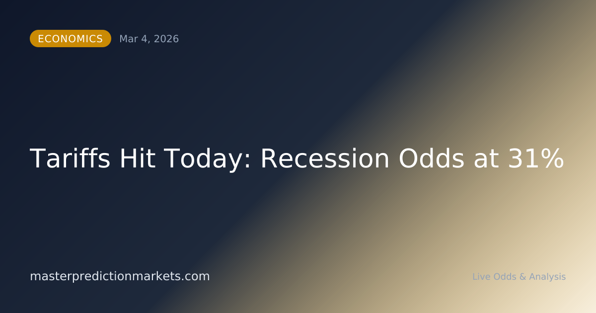 Tariffs Hit Today: Recession Odds at 31%